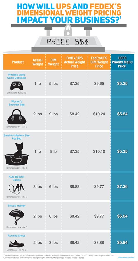 ups ground weight limits.